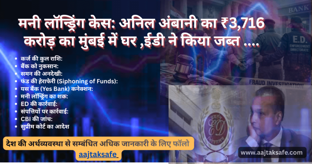 मनी लॉन्ड्रिंग केस अनिल अंबानी का ₹3,716 करोड़ का मुंबई घर ईडी ने जब्त किया
